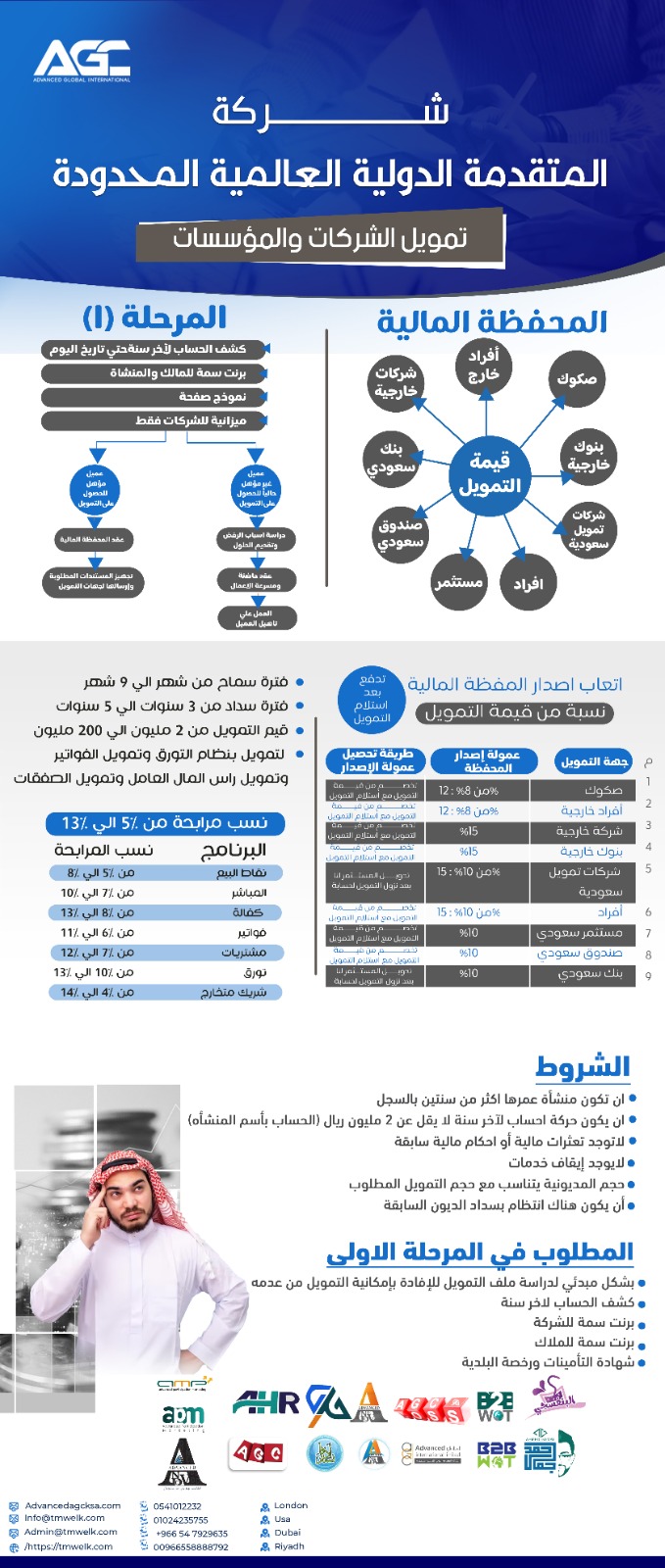 تمويل للشركات والمؤسسات السعودية